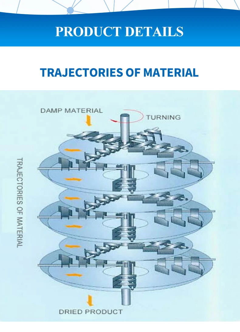 Food Grade Continuous Rotary Drying Tray/ Rotary Disc Dryer/ Plate Dryer Drying Equipment for Starch